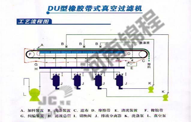 真空帶式過(guò)濾機(jī)(圖1)